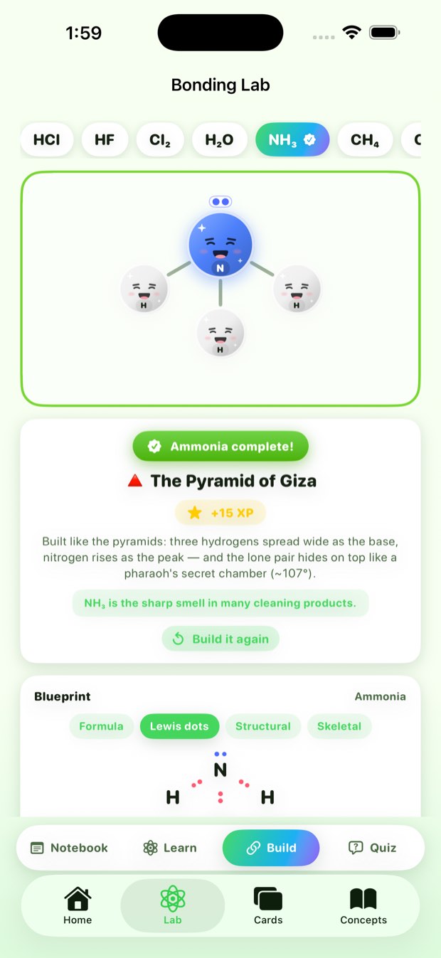 The Bonding Lab in build mode: ammonia assembled from a blue nitrogen and three hydrogens, labelled The Pyramid of Giza, with a Blueprint panel showing Lewis dots.